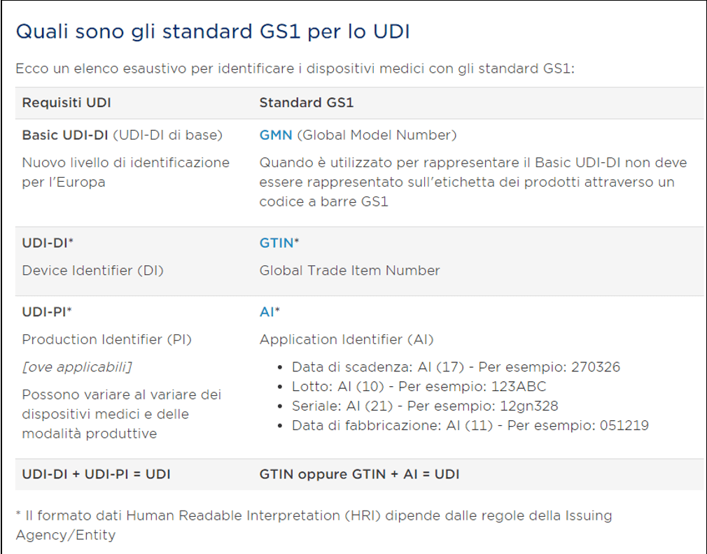 codice-udi-standard-gs1