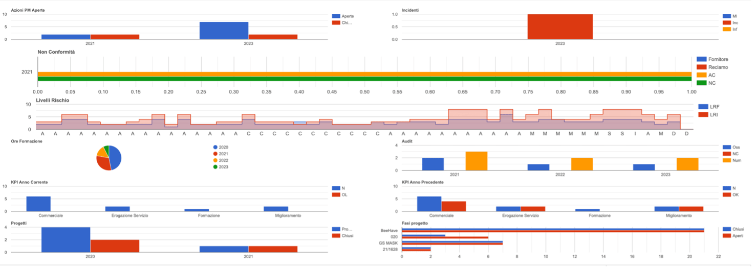 software-gestione-qualità