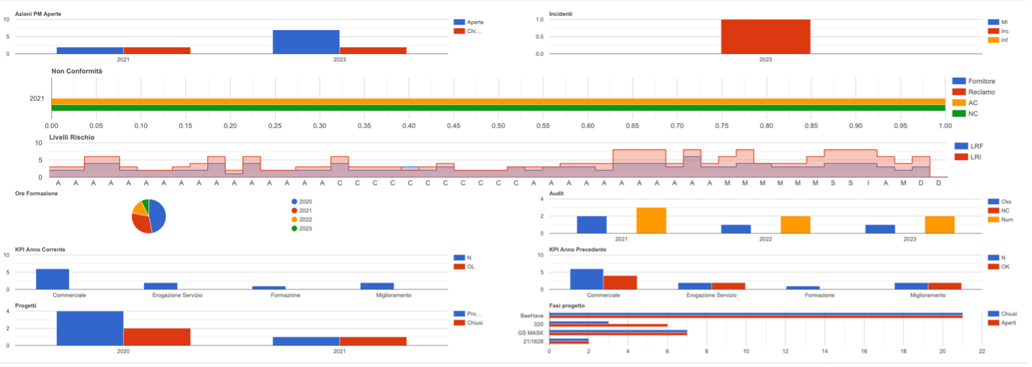 software-gestione-qualità