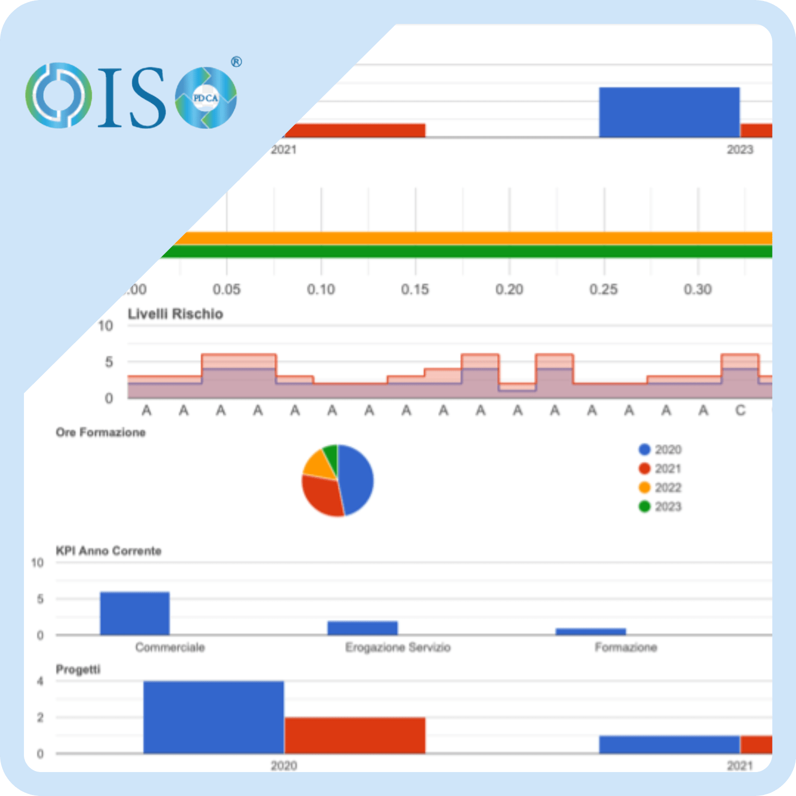 software-gestione-qualità