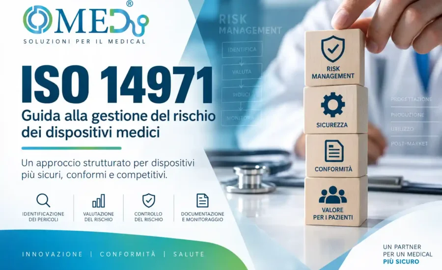 ISO-14971